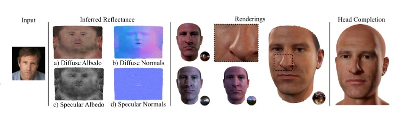 “造”个自己去开会：最牛 3D 人脸建模系统，输入一张照片就行,第3张